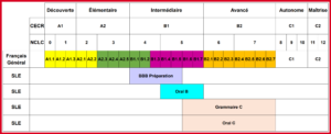Grammaire C