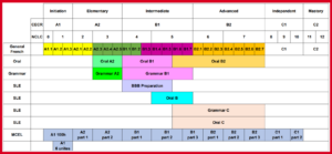 French courses